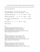 Zain Company Income Statment Analysis