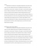 Global Business Cultural Analysis