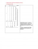 Market Analysis Through Spss