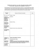 Supplement for Trader Joe’s Case Study: Value Chain of Activities Template