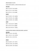 Air Asia Profitability Ratio