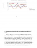 The Comparison of Unemployment Rate Between Malaysia and Germany with Its Reasons