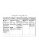 Mapping Dual Perspectives to Prepare for Conflict Resolution - the Case of Jim Lander and Dan Rollins