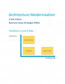 Architecture Modernization with Cloudera