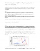 Oil Price Elasticity