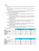 Business Statistic Assignment