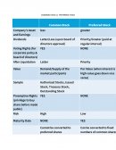 Common Stock Vs. Preferred Stock