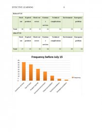 tip top markets case study