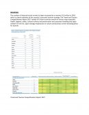 Cultural and Leisure Tourism Ratio Analysis